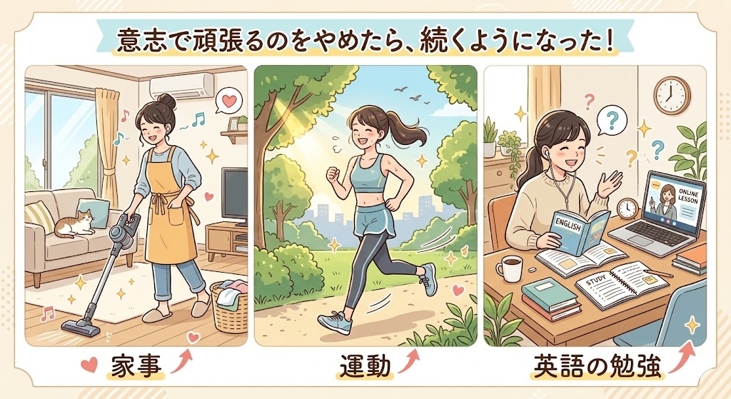 「意志で頑張る」をやめたら続くようになった理由のイメージ図